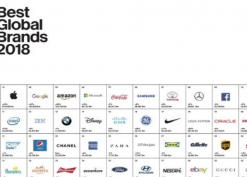 Interbrand lança o Best Global Brands 2018