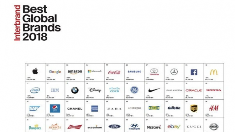 Interbrand lança o Best Global Brands 2018