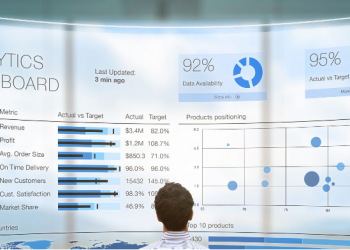 CDI baseia sua estratégia de comunicação em dados para resultados mais assertivos